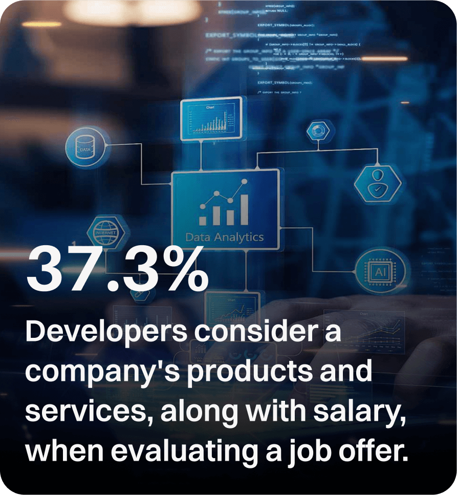 Talent Market